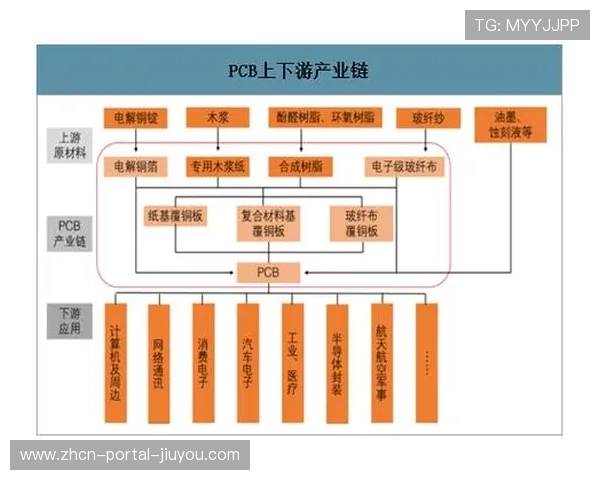 产业链上下游伙伴共建标准池 促成了多端信号协作链的开放生态构建